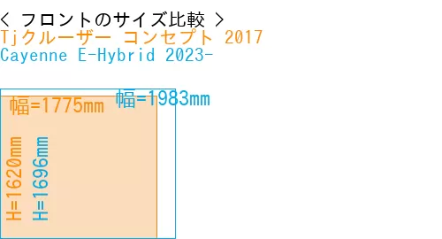 #Tjクルーザー コンセプト 2017 + Cayenne E-Hybrid 2023-